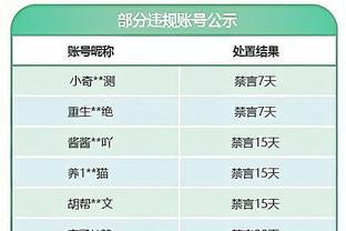 联盟前几？恩比德最近6场比赛场均35.2分11篮板8.2助攻